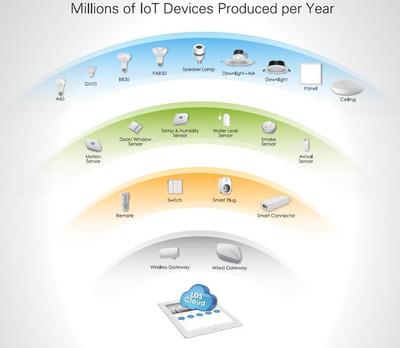 Zigbee 联盟推出首个用于大规模物联网部署的多频段物联网网状网络技术